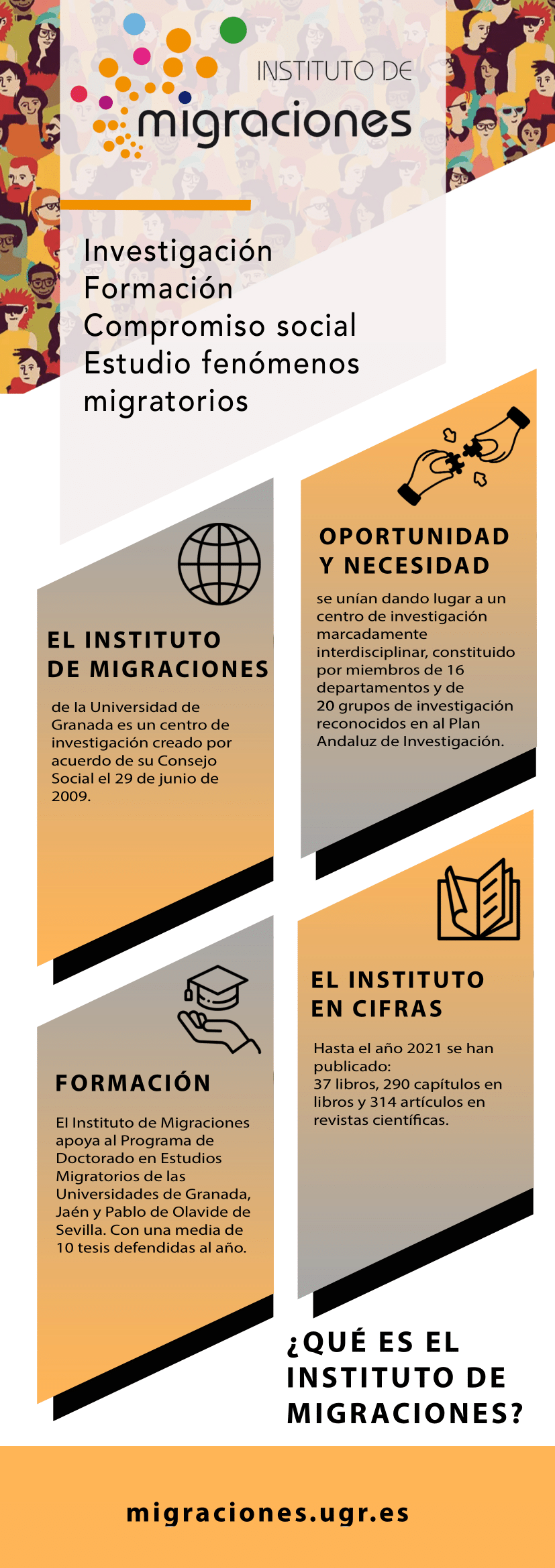 Instituto de Migraciones